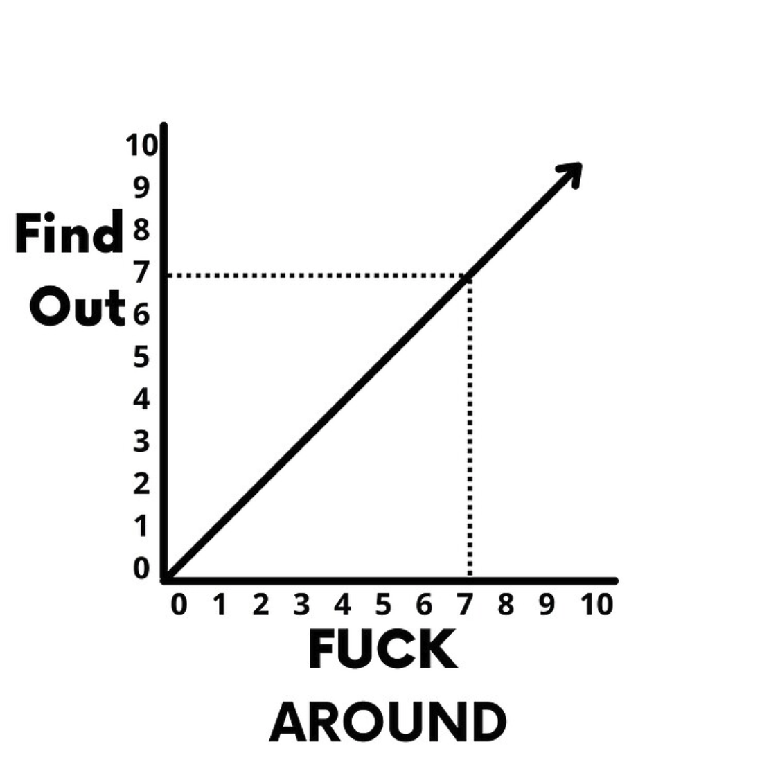 Parametric visualization of the FA–FO proportionality theorem